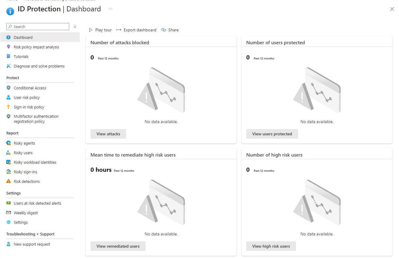 The empty ID Protection dashboard before any risk policies exist