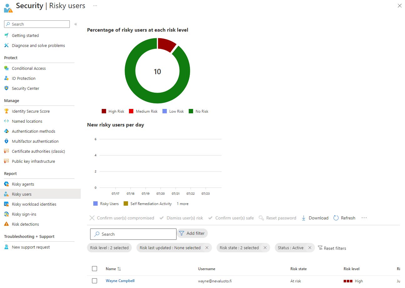 The test user flagged in the Risky users report