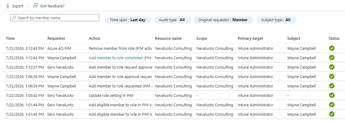 Resource audit showing the full activation lifecycle